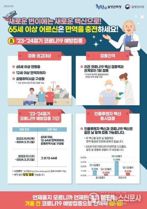 코로나19 예방접종 안내포스터