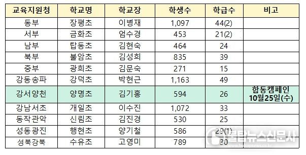 교통안전 캠페인 추진