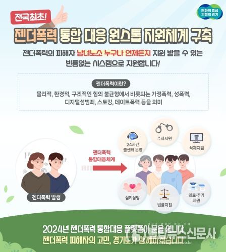 젠더폭력 통합대응시스템 구축