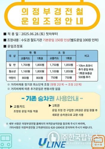 의정부경전철, 6월 28일부터 운임 조정