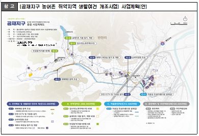 2026년 농어촌 취약지역 생활여건 개조사업 공모 선정