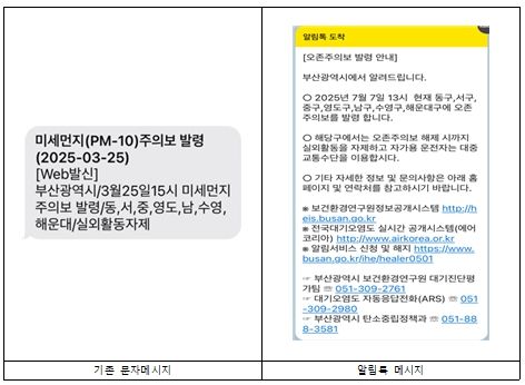 알림톡 서비스 신청하고 상세한 대기환경정보 받아보세요