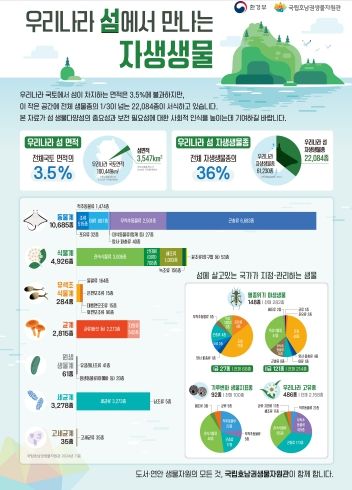 확장자 섬 생물다양성 포스터