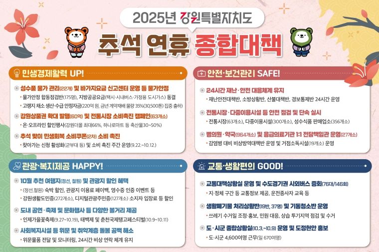 강원특별자치도, 추석 연휴 종합대책 가동
