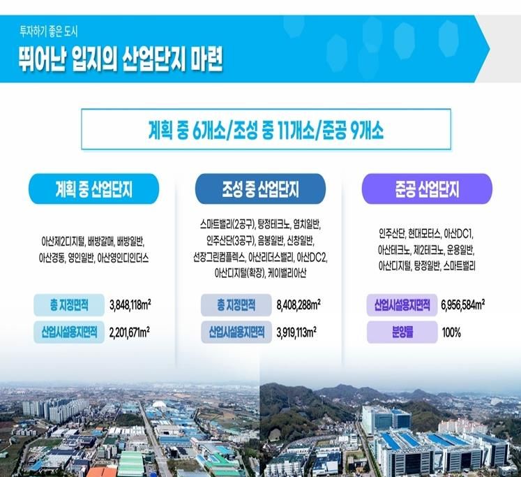 아산시 산업단지 조성 현황