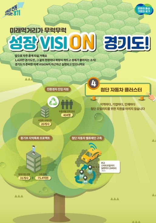 경기도, 미래차 부품과 소프트웨어 거점 육성하며 미래차 혁신 생태계 조성