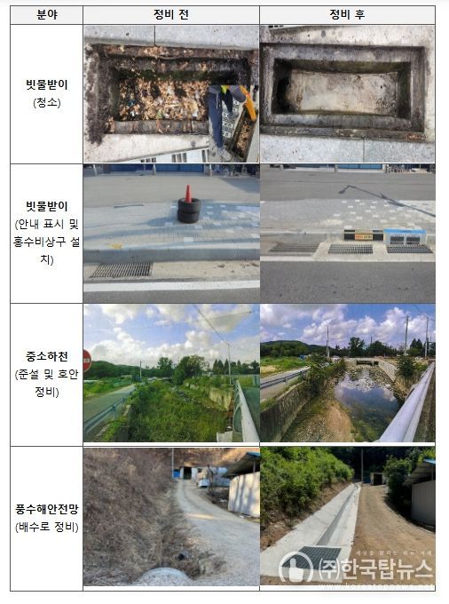 재난특교세 지원 분야별 정비 사례