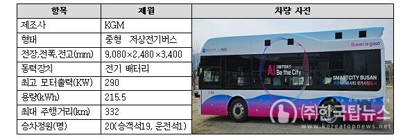 자율주행모빌리티 시범운행 차량 제원