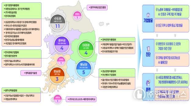 전국 AI확산센터 및 AI공동훈련센터 현황